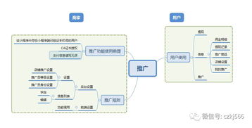 什么是推广管理系统