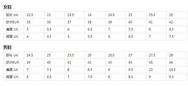 运动鞋的尺码是怎么算的 ？