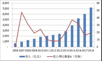 华为科技公司市值多少