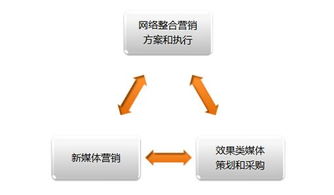 厦门网络推广哪家不错，有实力？