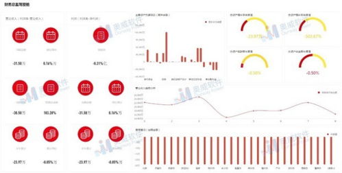 财报分析软件有哪些