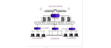 网络类型中“CDMA”是什么意思？