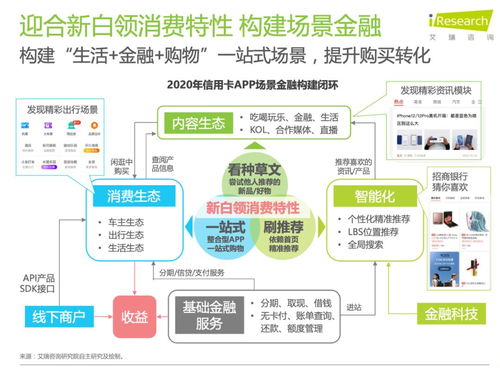 消费行为学期末考试,消费行为有哪几种