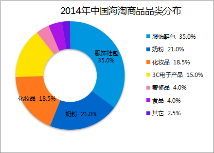 目前智能手机市场份额为36% 其他的市场份额在哪