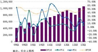 同比增长怎么算上一年