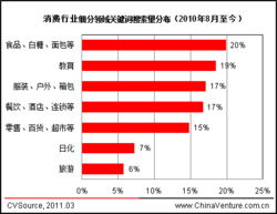 百度关键词数据,关键词搜索引擎工具