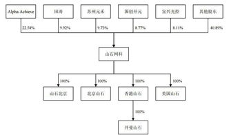 公司股权架构怎么做