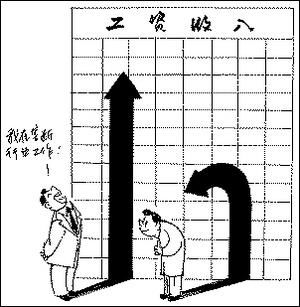 中国垄断行业有哪些