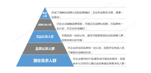 英文网站怎么来做优化