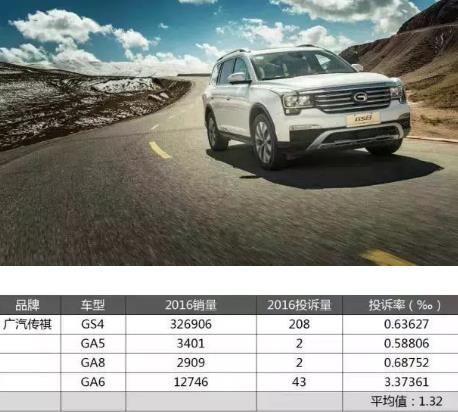 中国的国产车都有哪些品牌