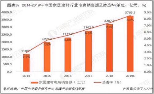 中国电子商务研究中心的主要工作