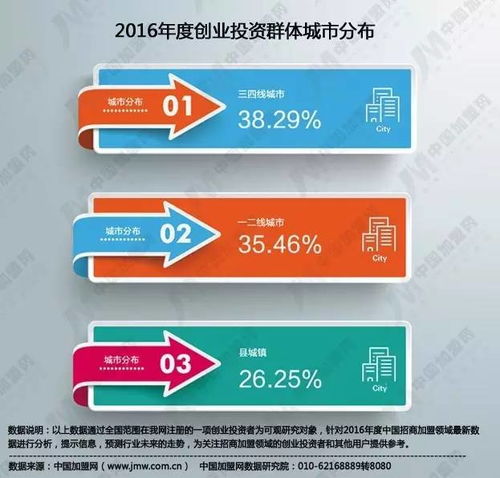 中国创业招商网，中国创业招商网站的多少