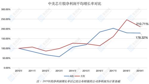 增长幅度和增长率有什么区别？