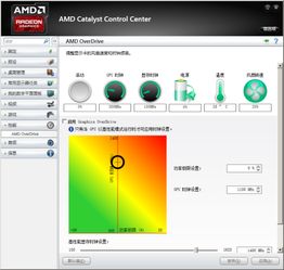 AMD移动显卡催化剂有什么用