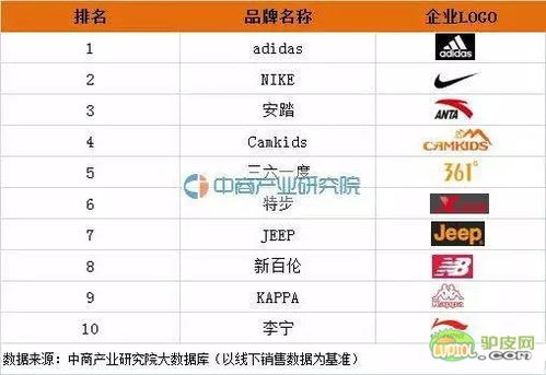 上海童装品牌排行榜前十名