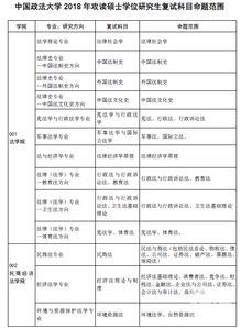 法律硕士非法学考研考试科目