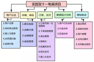 架构师是做什么的,架构师和程序员的区别
