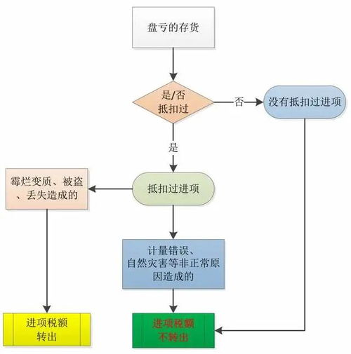 企业所得税是什么?