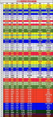 2018世界杯赛程时间表