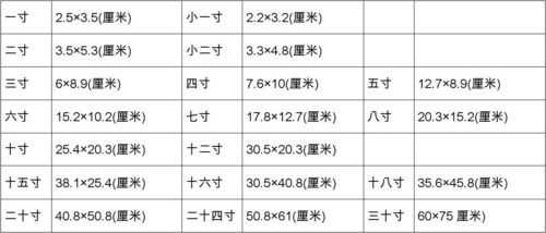 平常的照片是多大的尺寸
