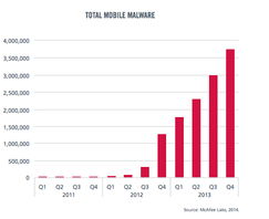 symantec endpoint protection这个是免费的?个人免