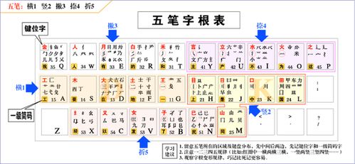 五笔字型输入法