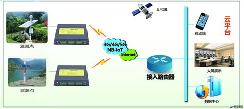 监控网络系统,网络安全监测系统