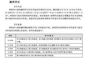 翻译的标准有哪些,谁提出的