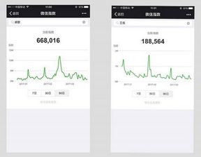 微信指数是什么?
