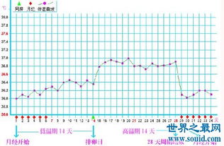 正常人的体温是多少华氏度