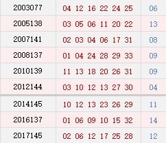 10月23日出生的到底是什么星座