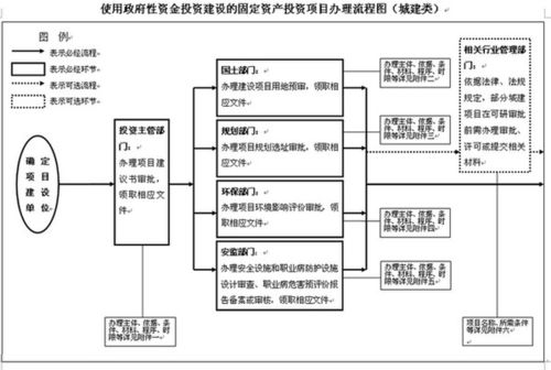 如何进行流程审批操作