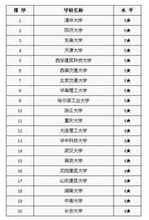 建筑系大学排名