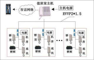 ，五方对讲是什么