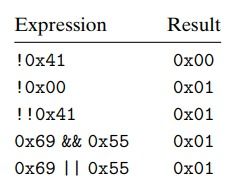 C语言中怎样表示移位？
