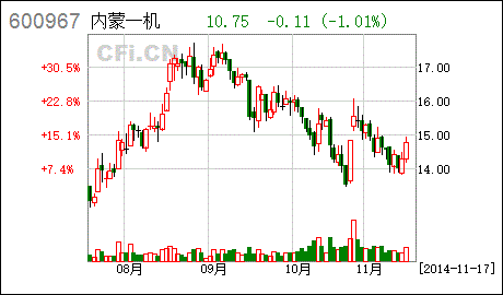 天津北方创业控股集团怎么样？