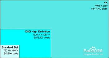 电视机中所说的4K是什么意思