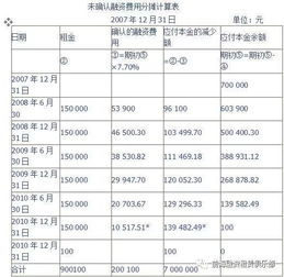 融资租赁会计处理怎么做？