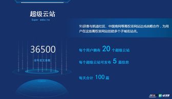 青岛网络推广有什么方法