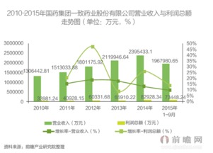 竞争对手分析怎么写,竞争对手分析案例范文
