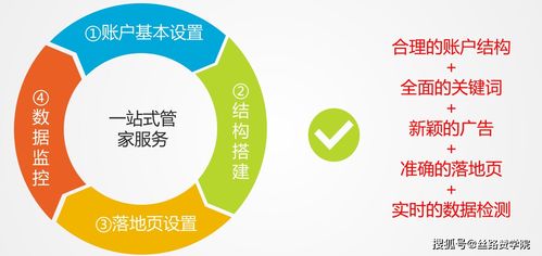 企业如何进行线上销售？