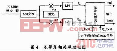 为什么要调制解调