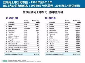 最新的全球十大互联网公司是哪十个