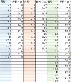 中国鞋码的换算公式？？