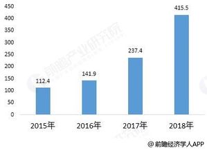 人才培养体系搭建,人才管理和人才培养