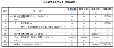 中华人民共和国企业所得税暂行条例实施细则的条例细则