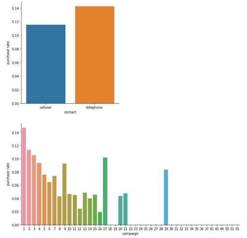 银行柜员营销保险的经验总结