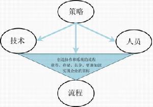 无形资产 英文,无形资产 商誉