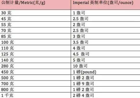 一盎司是多少毫升