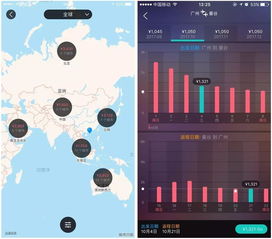 iGola和天巡比有什么显著的不同？